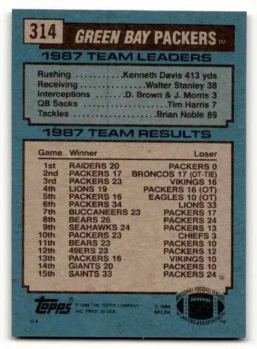 Original gloss Green Bay Packers team leaders 1987 results card showcasing key players