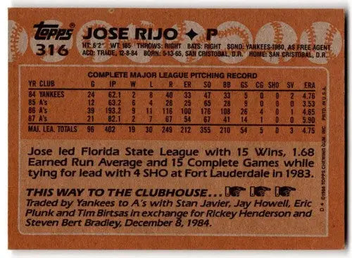 Baseball card back of 1988 Topps Jose Rijo with original gloss featuring Simply Sandoval