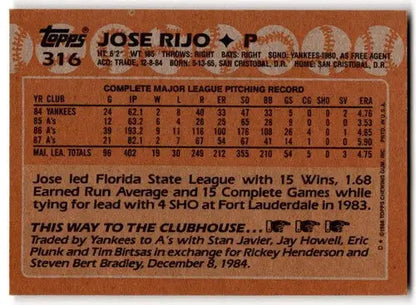 Baseball card back of 1988 Topps Jose Rijo with original gloss featuring Simply Sandoval
