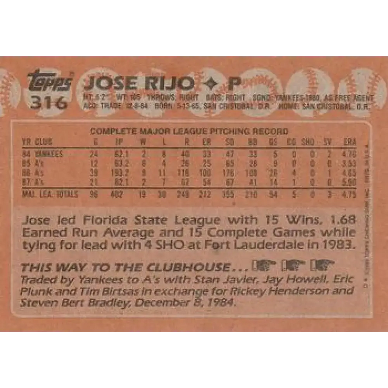 1988 Topps #316 Jose Rijo NM-MT Oakland Athletics Baseball Card