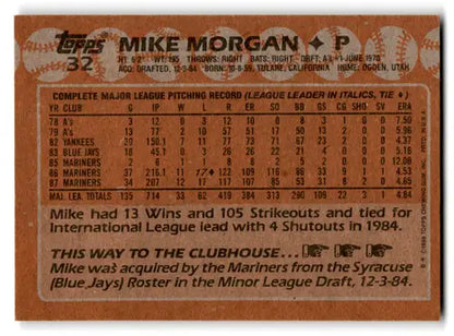 Back of 1988 Topps Mike Morgan baseball card with player stats, original gloss, simply sandoval