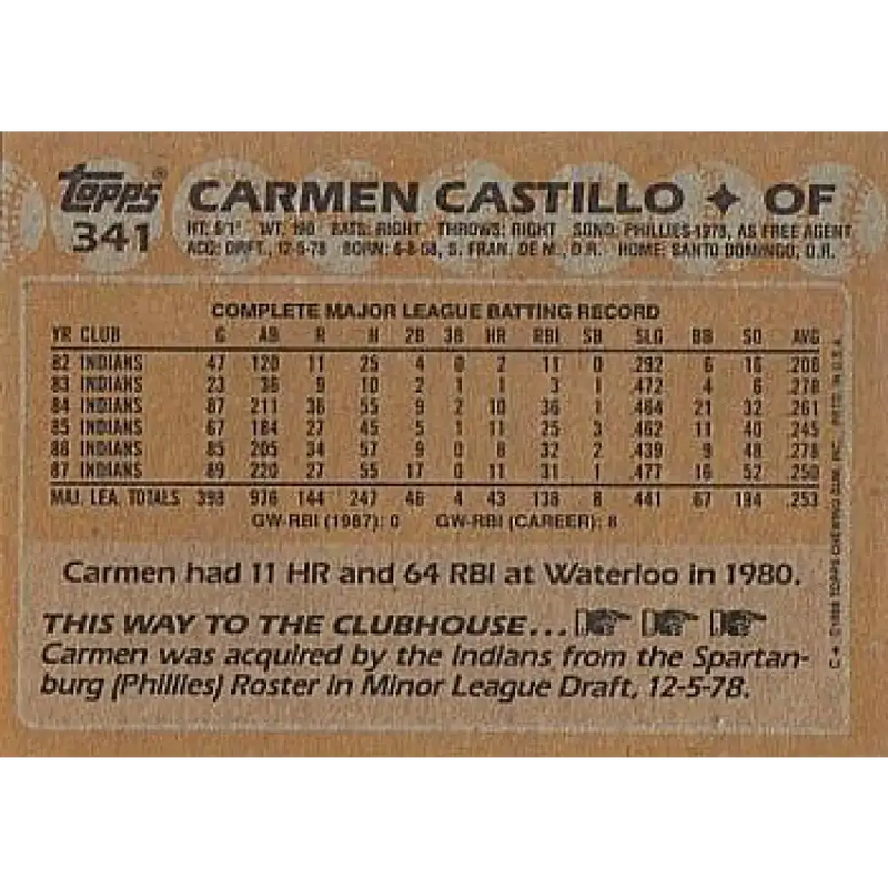 1988 Topps #341 Carmen Castillo NM-MT Cleveland Indians Baseball Card - Baseball Card Single