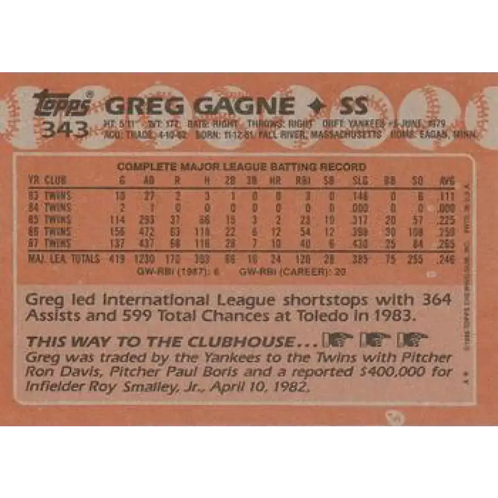 1988 Topps #343 Greg Gagne NM-MT Minnesota Twins Baseball Card - Baseball Card Single