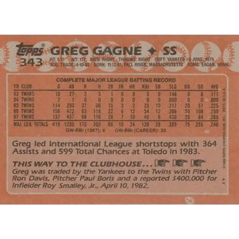 1988 Topps #343 Greg Gagne NM-MT Minnesota Twins Baseball Card - Baseball Card Single