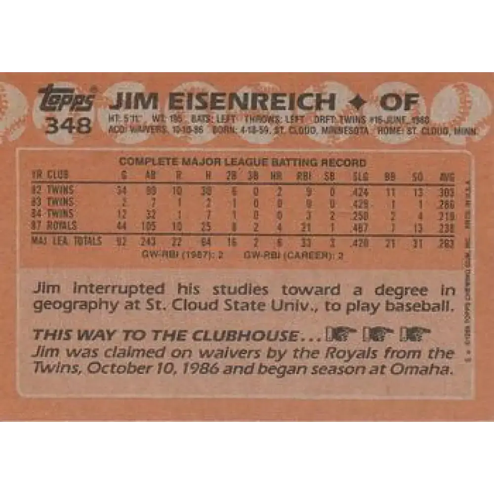 1988 Topps #348 Jim Eisenreich NM-MT Kansas City Royals Baseball Card - Baseball Card Single
