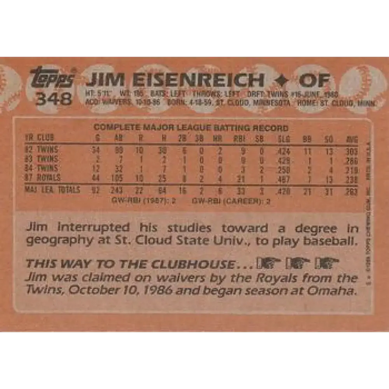 1988 Topps #348 Jim Eisenreich NM-MT Kansas City Royals Baseball Card - Baseball Card Single