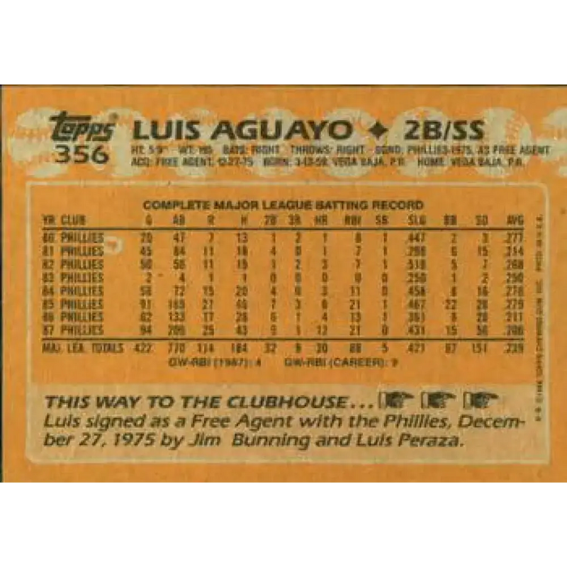 1988 Topps #356 Luis Aguayo NM-MT Philadelphia Phillies Baseball Card - Baseball Card Single