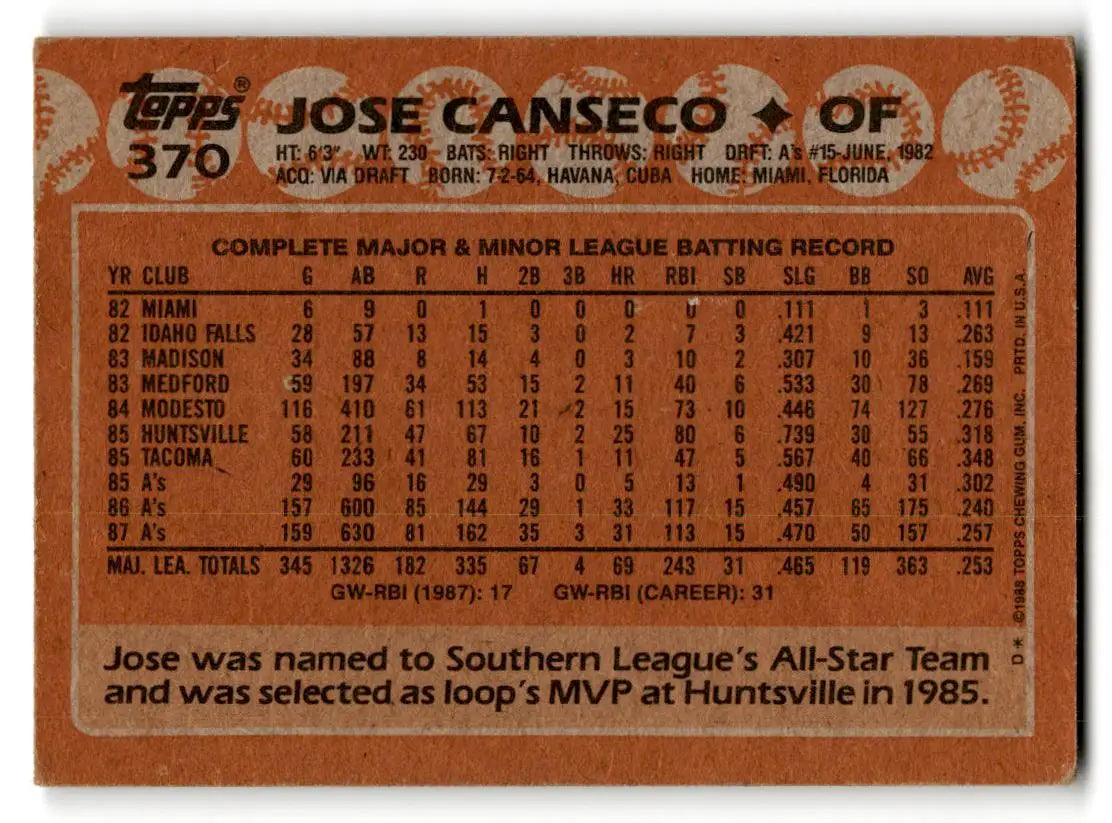 1988 Topps #370 Jose Canseco - Trading Card