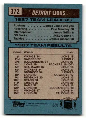 1987 Detroit Lions football card featuring team leaders James Jones from the Lions team