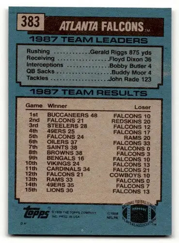 Original gloss Atlanta Falcons team leaders football card from 1988 Topps featuring Gerald Riggs