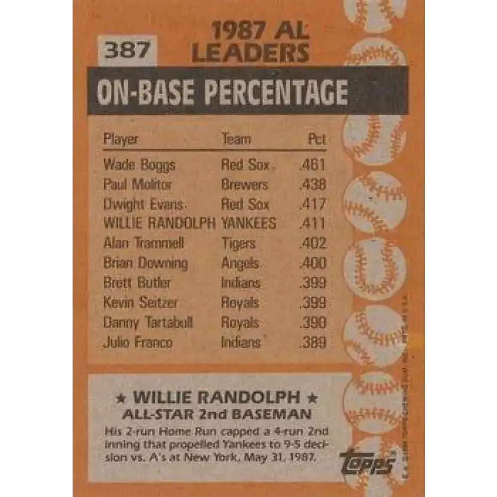 1988 Topps #387 Willie Randolph NM-MT New York Yankees Baseball Card - Baseball Card Single