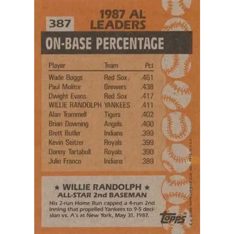 1988 Topps #387 Willie Randolph NM-MT New York Yankees Baseball Card - Baseball Card Single