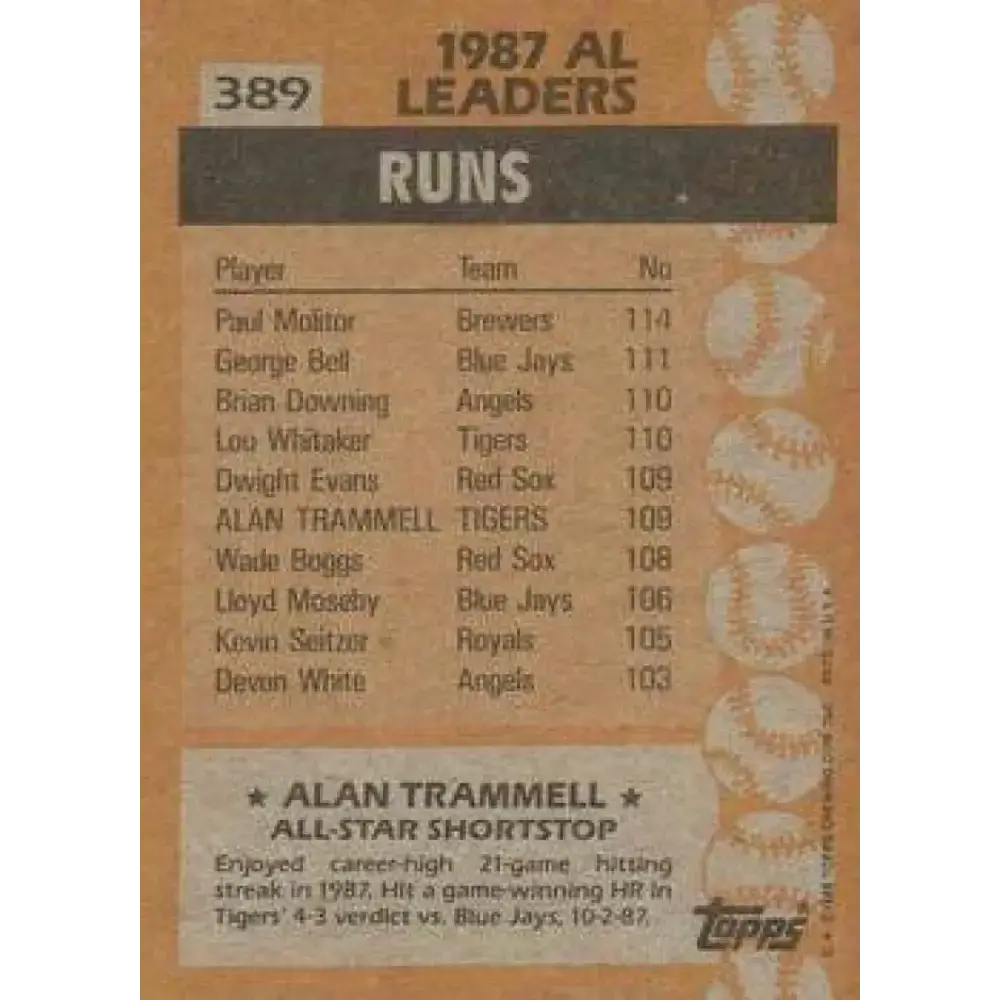 1988 Topps #389 Alan Trammell NM-MT Detroit Tigers Baseball Card - Baseball Card Single
