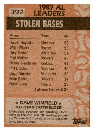 1987 AL Stolen Bases Leaders baseball card featuring Dave Winfield Yankees baseball player