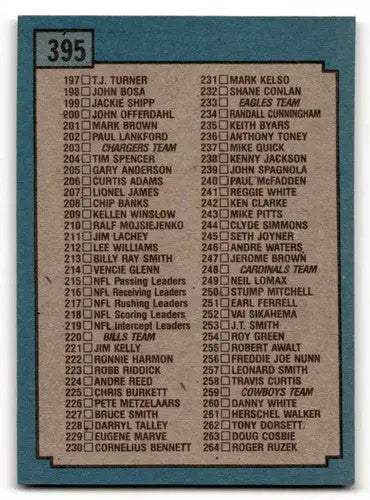 1988 Topps Football Cards Checklist with Original Gloss Featuring Simply Sandoval