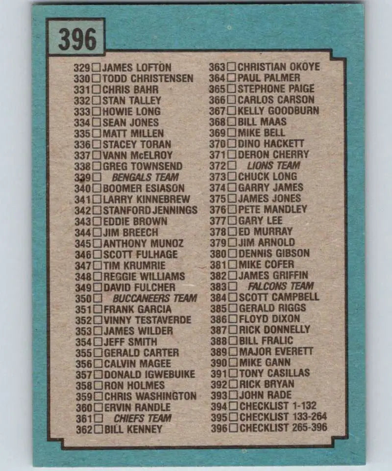 1988 Topps #396 Checklist 265-396 EX Excellent Football Card - Football Card Single