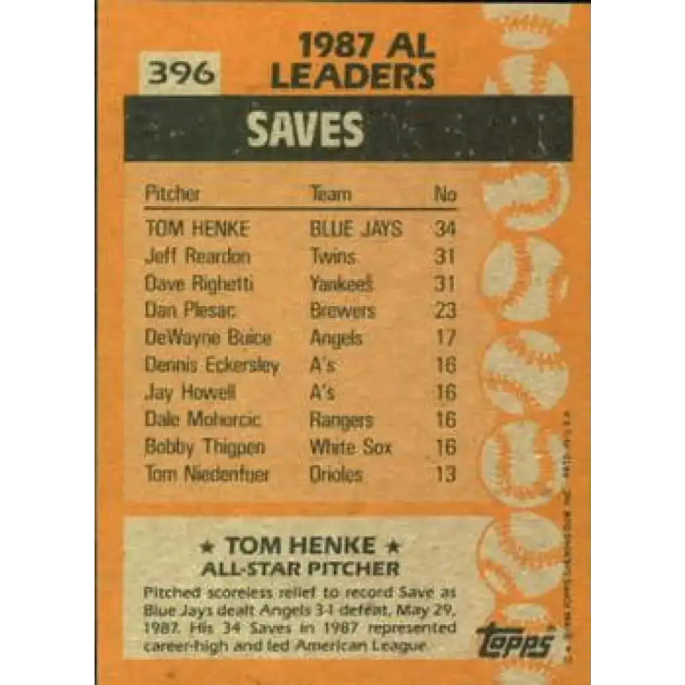 1988 Topps #396 Tom Henke NM-MT Toronto Blue Jays Baseball Card - Baseball Card Single