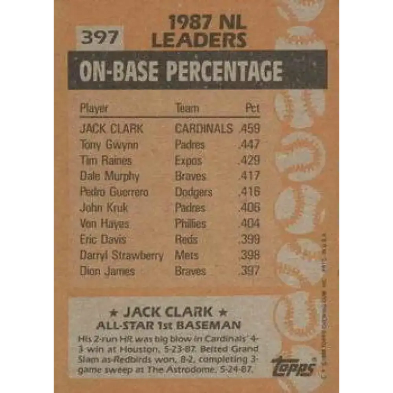 1988 Topps #397 Jack Clark NM-MT St. Louis Cardinals Baseball Card - Baseball Card Single