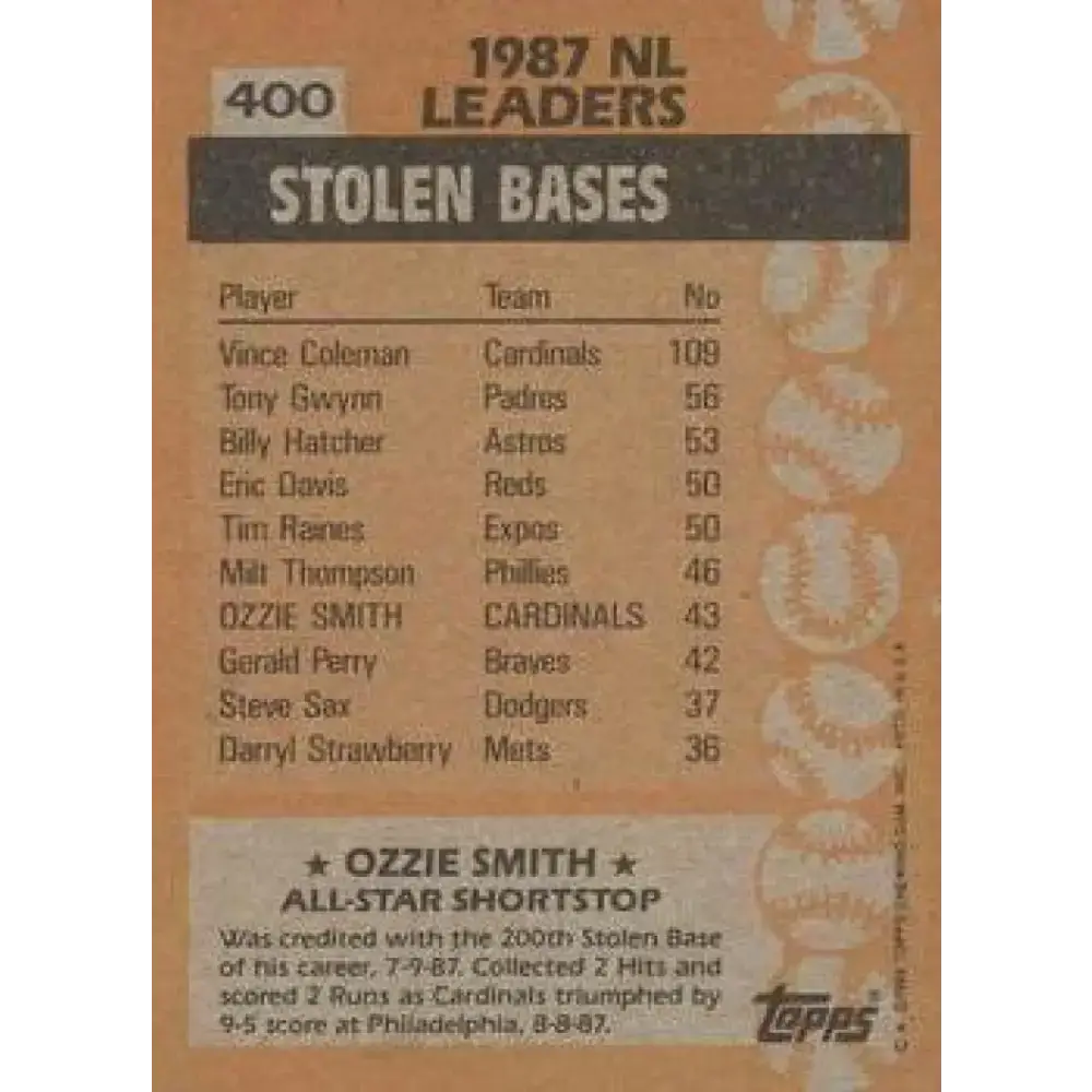 1988 Topps #400 Ozzie Smith NM-MT St. Louis Cardinals Baseball Card - Baseball Card Single