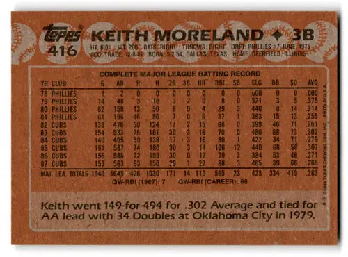 Vintage 1988 Topps Keith Moreland baseball card with career stats and original gloss