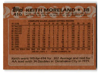 Vintage 1988 Topps Keith Moreland baseball card with career stats and original gloss