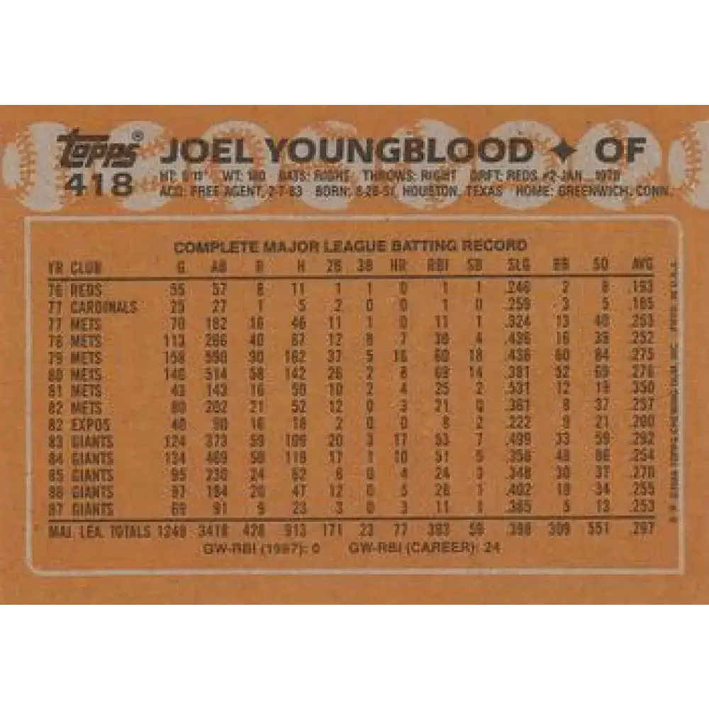 1988 Topps #418 Joel Youngblood NM-MT San Francisco Giants Baseball Card - Baseball Card Single