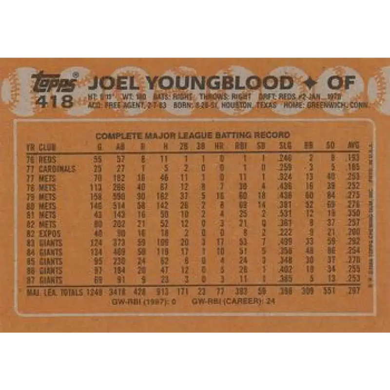1988 Topps #418 Joel Youngblood NM-MT San Francisco Giants Baseball Card - Baseball Card Single