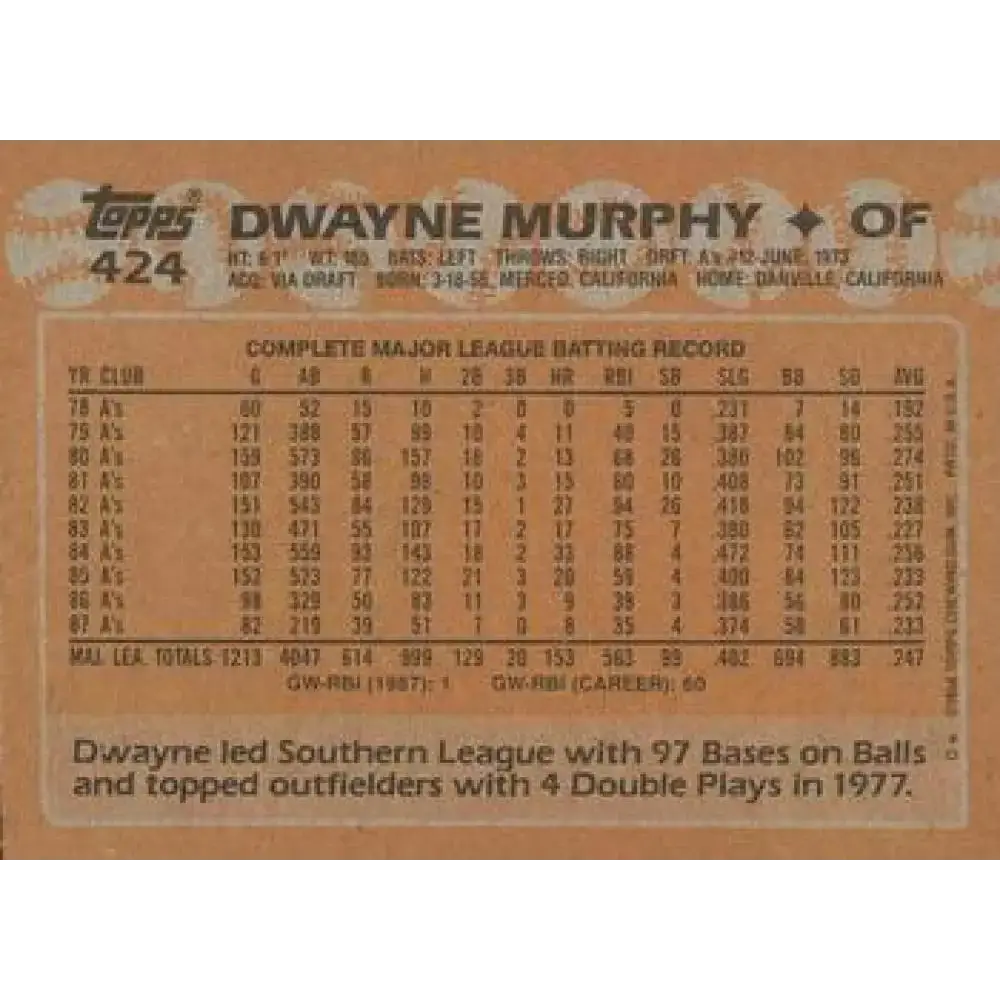 1988 Topps #424 Dwayne Murphy NM-MT Oakland Athletics Baseball Card - Baseball Card Single