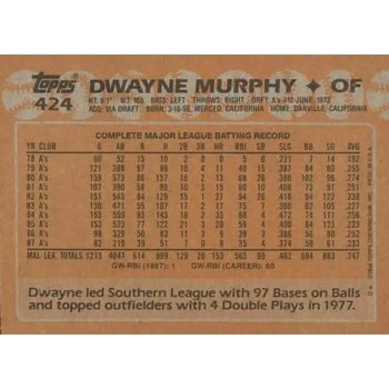 1988 Topps #424 Dwayne Murphy NM-MT Oakland Athletics Baseball Card - Baseball Card Single