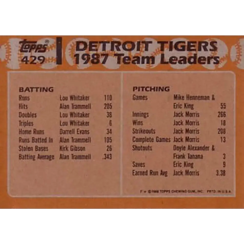 1988 Topps #429 Alan Trammell/Kirk Gibson NM-MT Detroit Tigers Baseball Card - Baseball Card Single