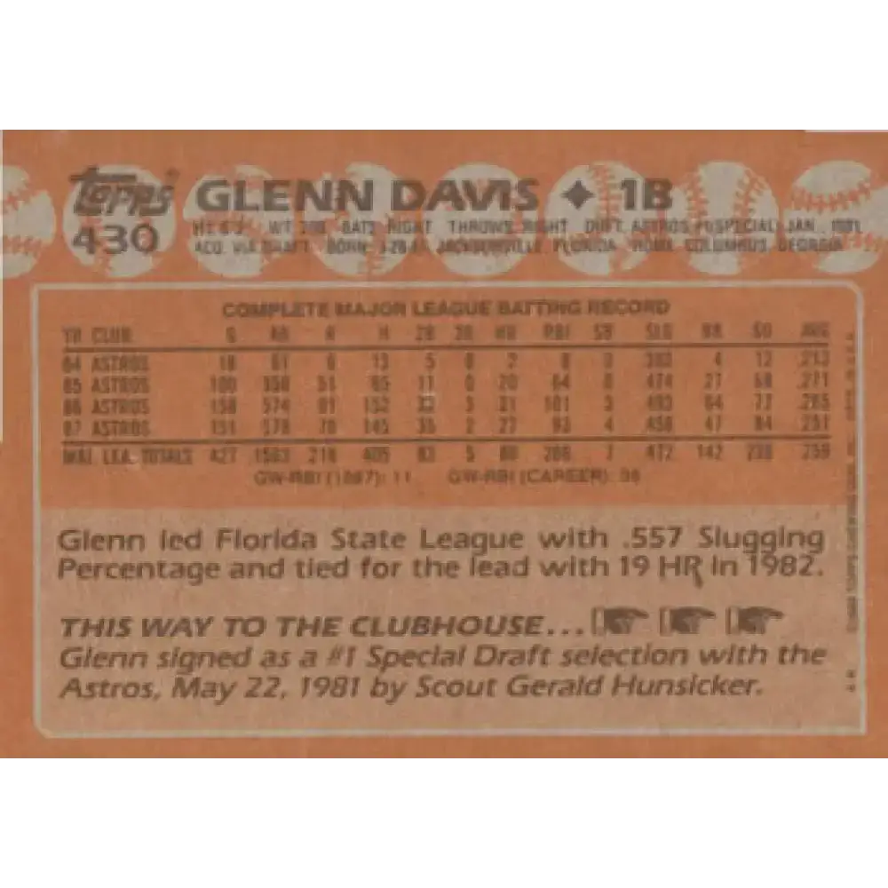 1988 Topps #430 Glenn Davis NM-MT Houston Astros Baseball Card - Baseball Card Single