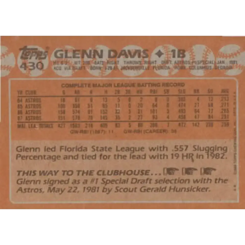 1988 Topps #430 Glenn Davis NM-MT Houston Astros Baseball Card - Baseball Card Single