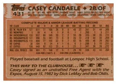 1988 Topps Casey Candaele baseball card with original gloss and NM-MT condition