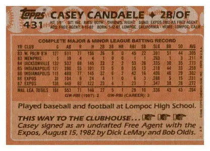 1988 Topps Casey Candaele baseball card with original gloss and NM-MT condition
