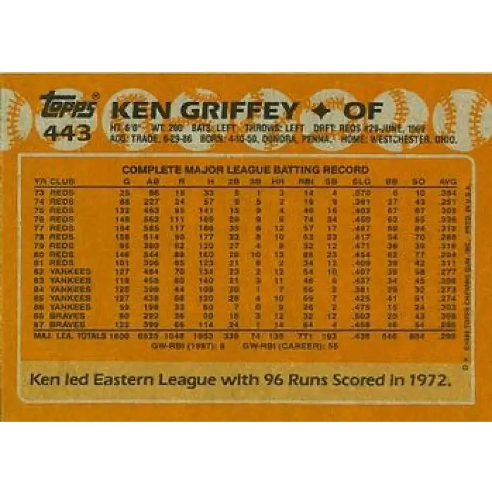 1988 Topps #443 Ken Griffey Sr. NM-MT Atlanta Braves Baseball Card - Baseball Card Single