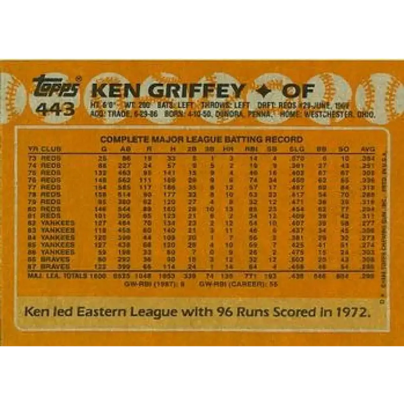 1988 Topps #443 Ken Griffey Sr. NM-MT Atlanta Braves Baseball Card - Baseball Card Single