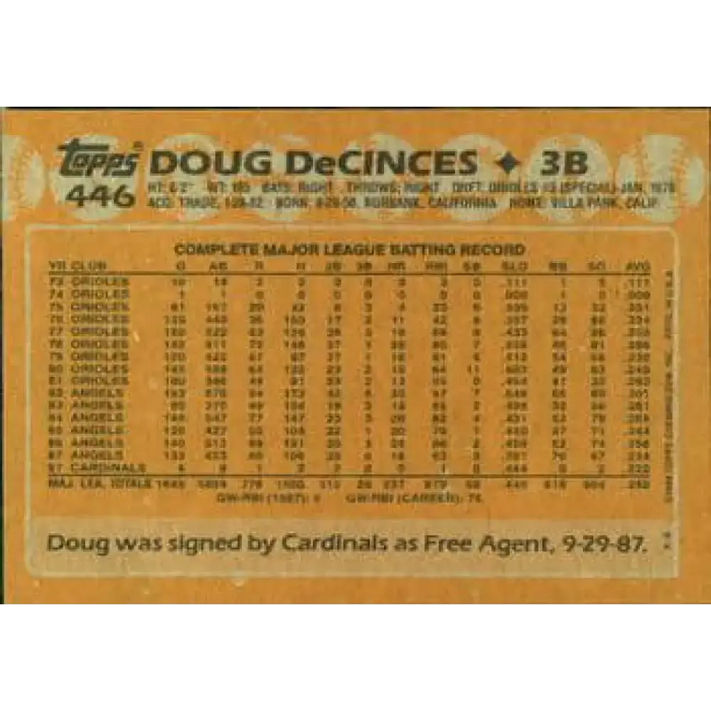 1988 Topps #446 Doug DeCinces NM-MT California Angels Baseball Card - Baseball Card Single