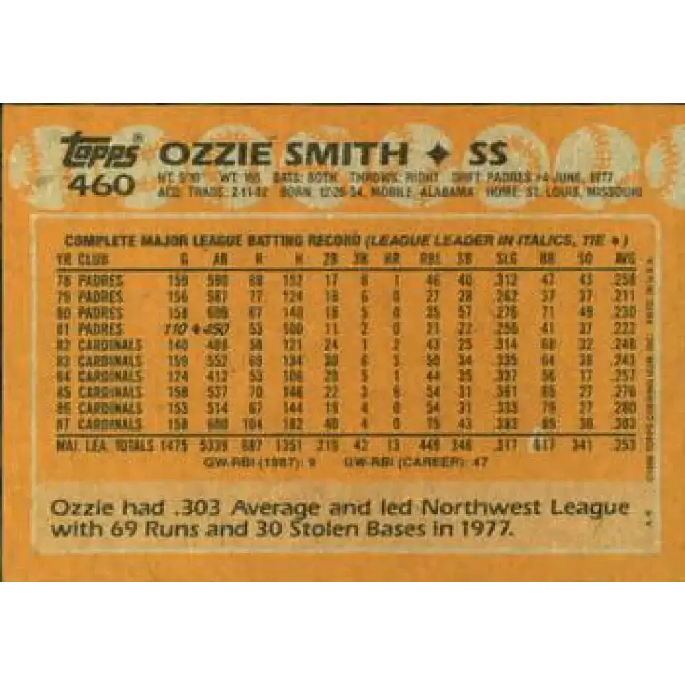 1988 Topps #460 Ozzie Smith NM-MT St. Louis Cardinals Baseball Card - Baseball Card Single