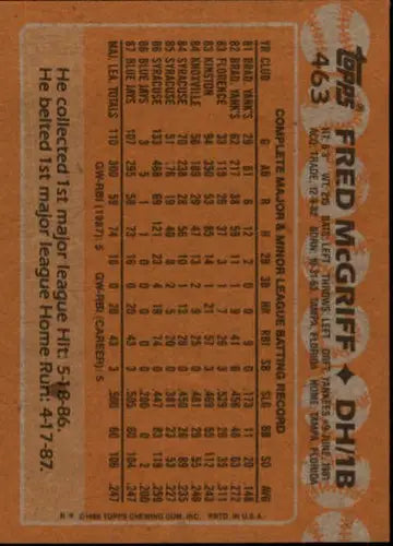 Original gloss Fred McGriff baseball card 1988 Topps #463 from Simply Sandoval