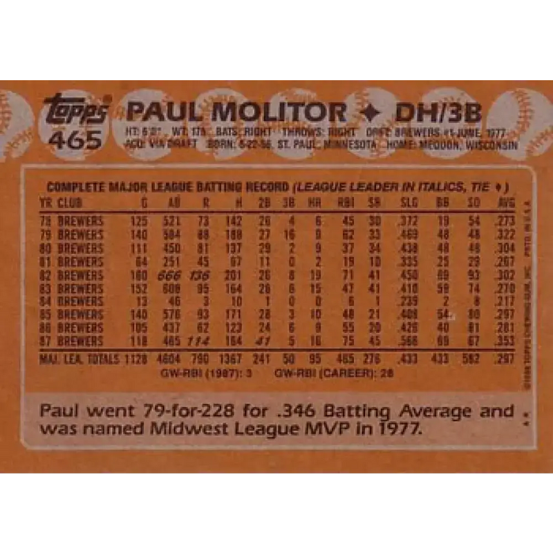 1988 Topps #465 Paul Molitor NM-MT Milwaukee Brewers Baseball Card - Baseball Card Single