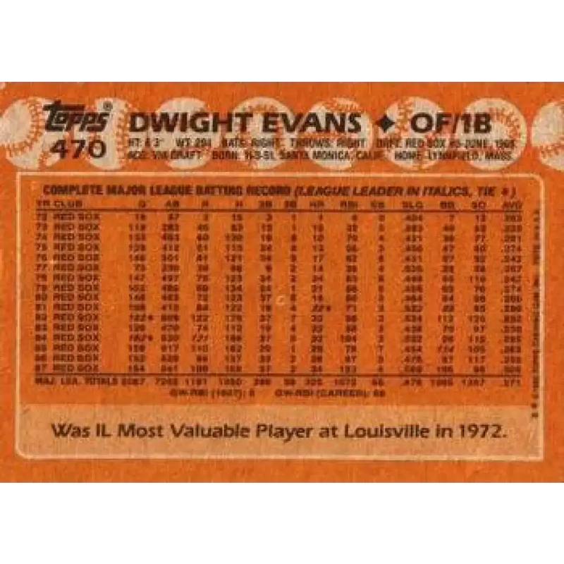 1988 Topps #470 Dwight Evans NM-MT Boston Red Sox Baseball Card - Baseball Card Single