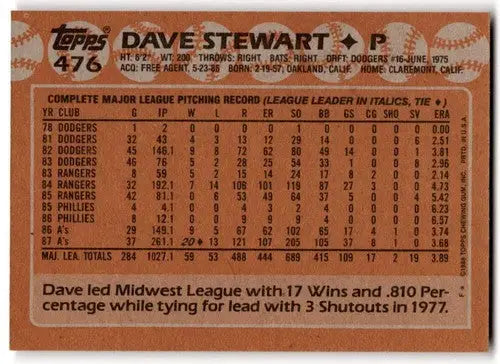 Original gloss Dave Stewart baseball card 1988 Topps #476 NM-MT Athletics