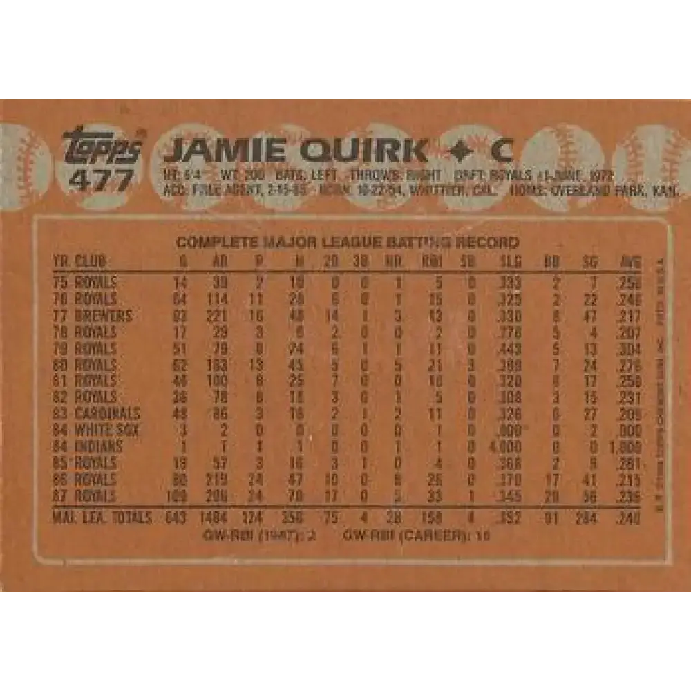 1988 Topps #477 Jamie Quirk NM-MT Kansas City Royals Baseball Card - Baseball Card Single