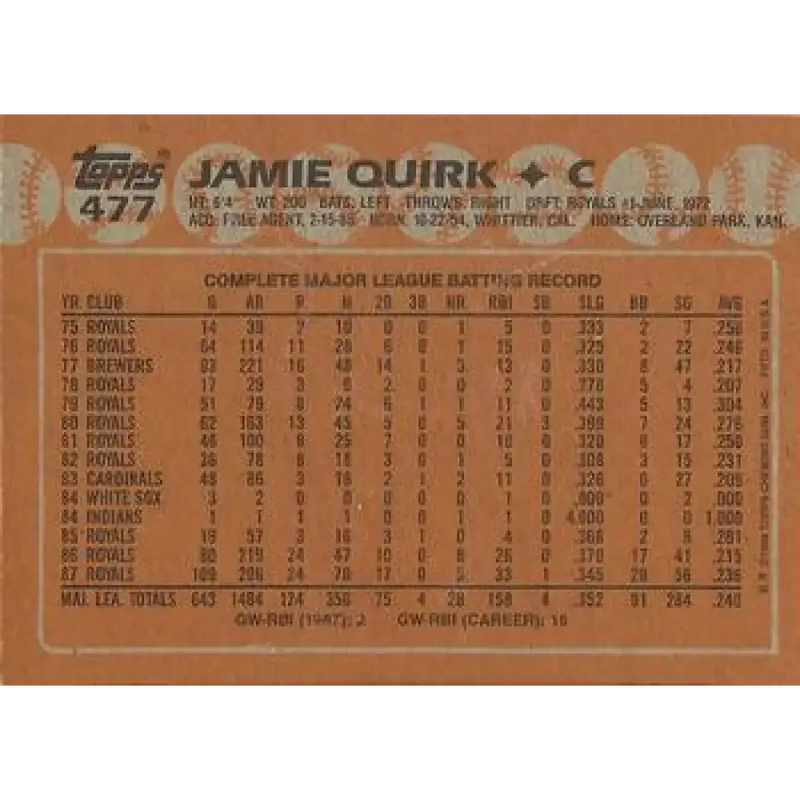 1988 Topps #477 Jamie Quirk NM-MT Kansas City Royals Baseball Card - Baseball Card Single