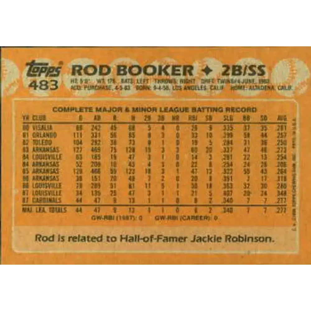 1988 Topps #483 Rod Booker NM-MT RC Rookie St. Louis Cardinals Baseball Card - Baseball Card Single