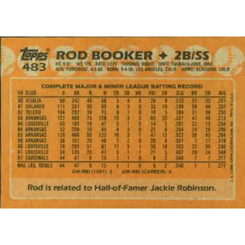 1988 Topps #483 Rod Booker NM-MT RC Rookie St. Louis Cardinals Baseball Card - Baseball Card Single