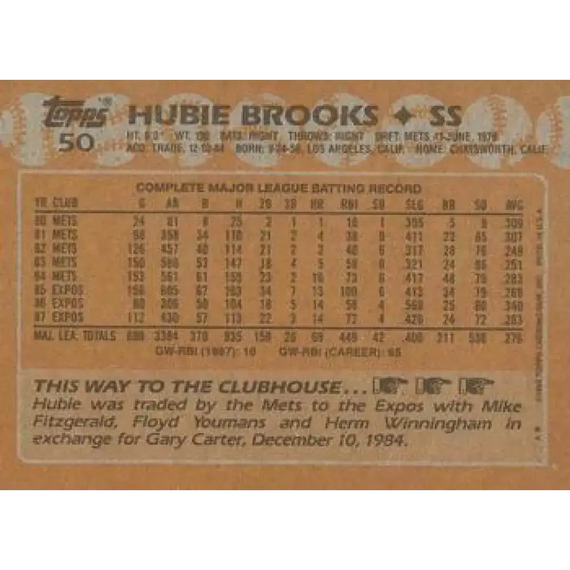 1988 Topps #50 Hubie Brooks NM-MT Montreal Expos Baseball Card - Baseball Card Single