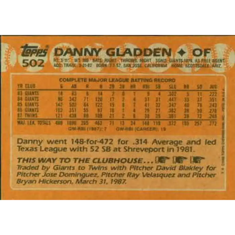 1988 Topps #502 Dan Gladden NM-MT Minnesota Twins Baseball Card - Baseball Card Single
