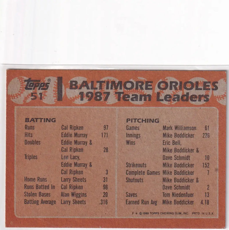 1988 TOPPS #51 BALTIMORE ORIOLES LEADERS- BALTIMORE ORIOLES