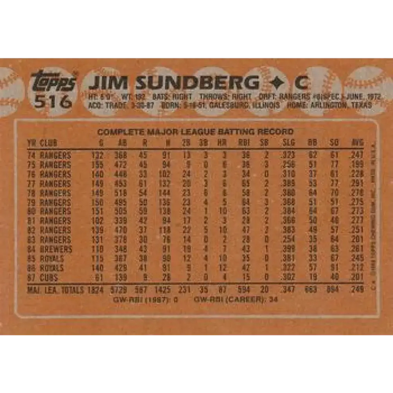 1988 Topps #516 Jim Sundberg NM-MT Chicago Cubs Baseball Card